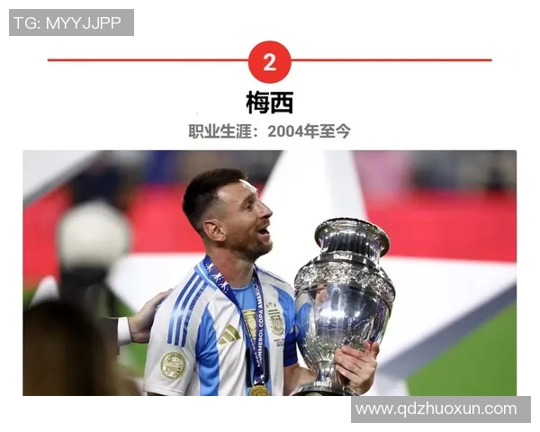 全球足坛最强球星排名前十 他们是谁如何超越历史巨星 全球足坛最强球星排名前十 他们是谁如何超越历史巨星