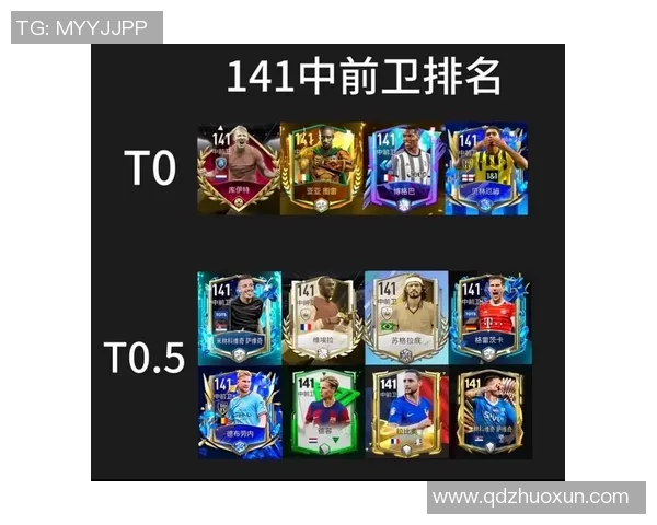 足球球星档次分类详解及全球顶级球员排名一览 足球球星档次分类详解及全球顶级球员排名一览